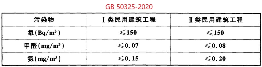 GB50325-2020《民用建筑工程室内环境污染控制标准》