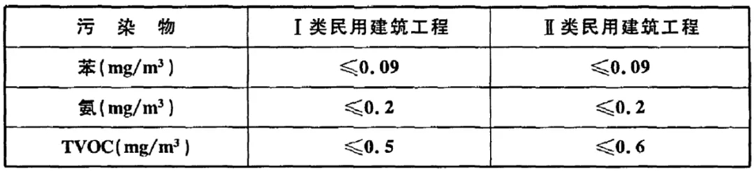 GB50325-2020《民用建筑工程室内环境污染控制标准》