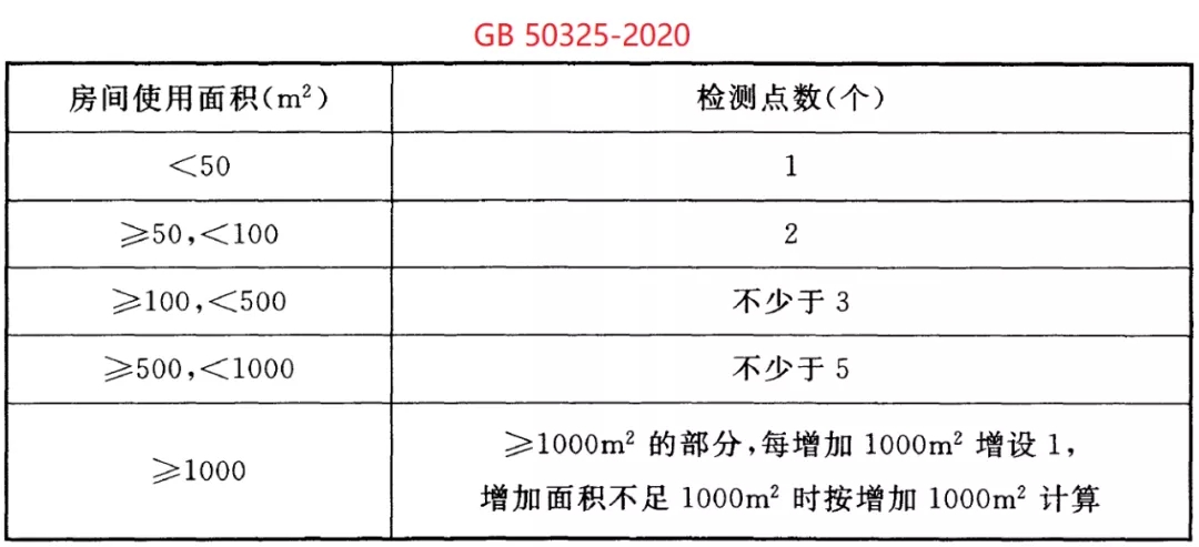 GB50325-2020《民用建筑工程室内环境污染控制标准》