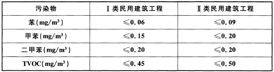 GB50325-2020《民用建筑工程室内环境污染控制标准》